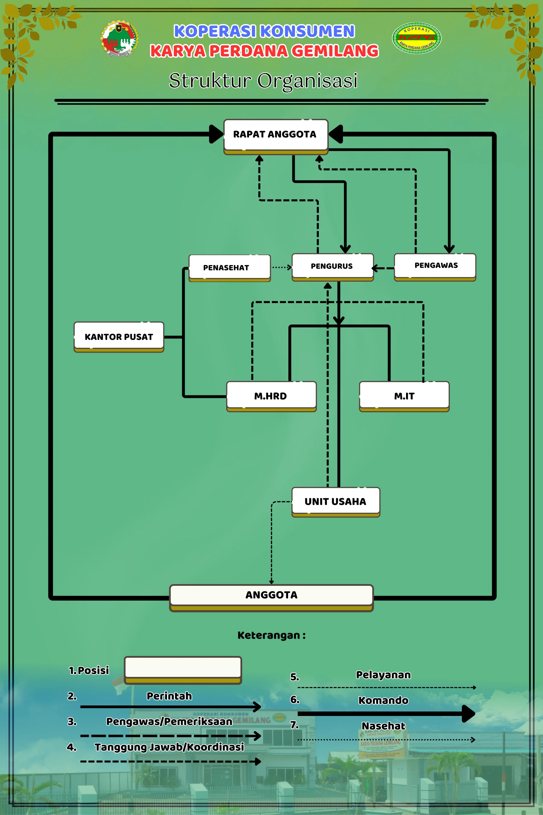 Bagan Struktur Organisasi K2PG
